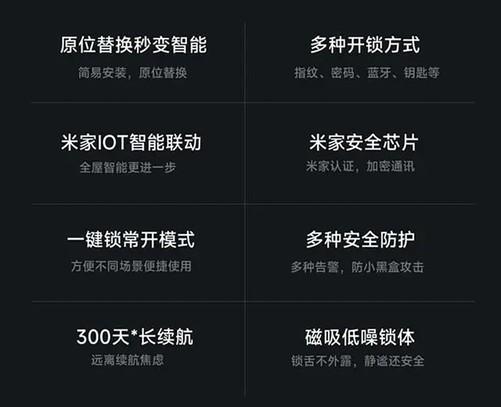 小米发布合租神器！众筹上架开云网址室内指纹锁(图2)