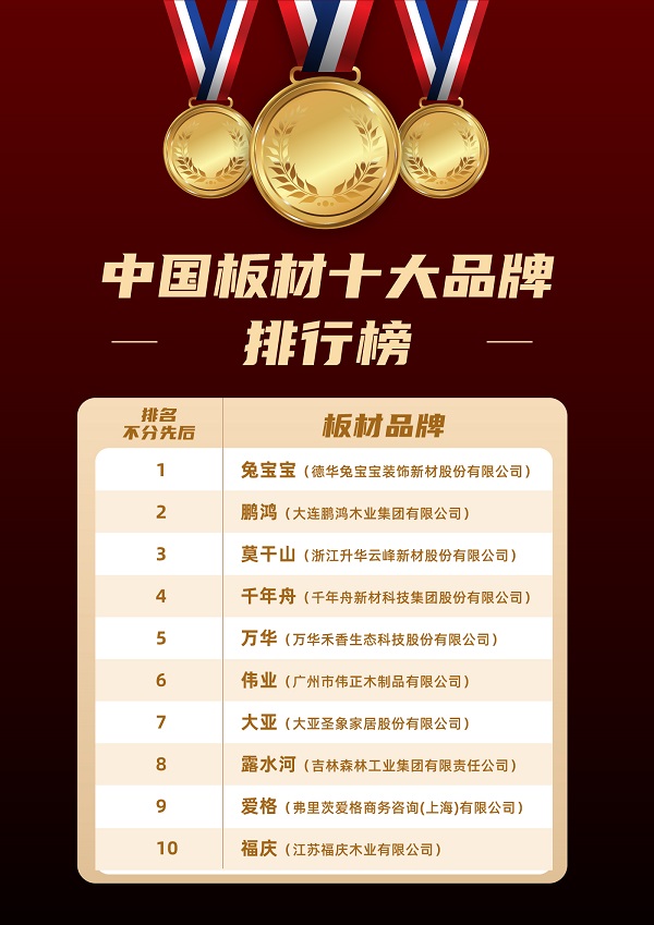 开云网址2024年板材十大品牌排行榜