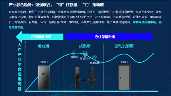 开云网址深度洞察：智能家居门配类产品的未来趋势