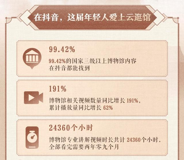 2024抖音博物馆生态数据报告：“为博物馆奔赴一座城”成文旅打卡新趋势(图1)