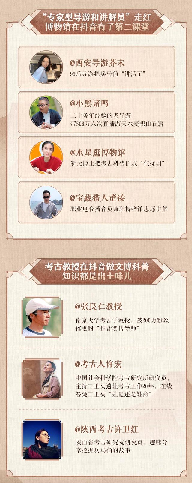 2024抖音博物馆生态数据报告：“为博物馆奔赴一座城”成文旅打卡新趋势(图4)
