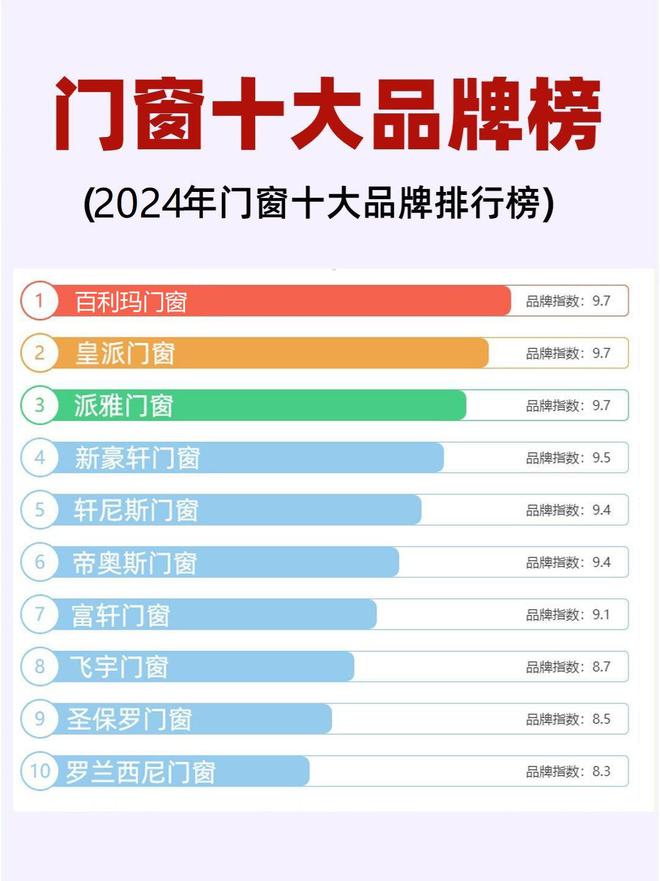 高端门窗十大品牌推荐（2024最新）
