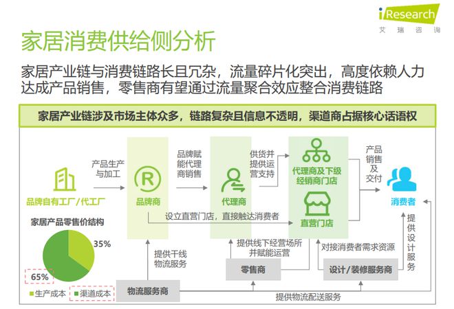 洞察家居消费潮流《2024年中国家居市场消费洞察》重磅发布(图3)