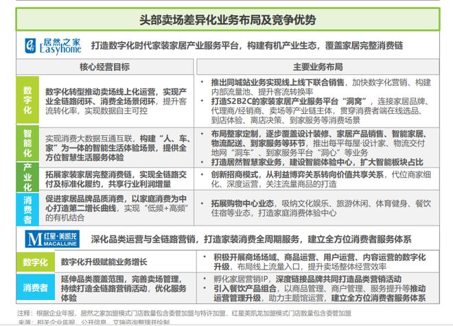 洞察家居消费潮流《2024年中国家居市场消费洞察》重磅发布(图4)