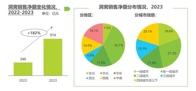 洞察家居消费潮流《2024年中国家居市场消费洞察》重磅发布(图5)