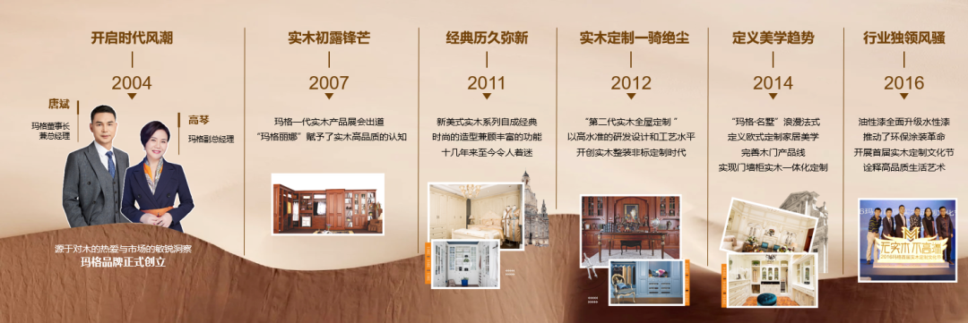 臻实木领浪潮丨玛格实木定制40再发大招夯实行业领导地位(图4)