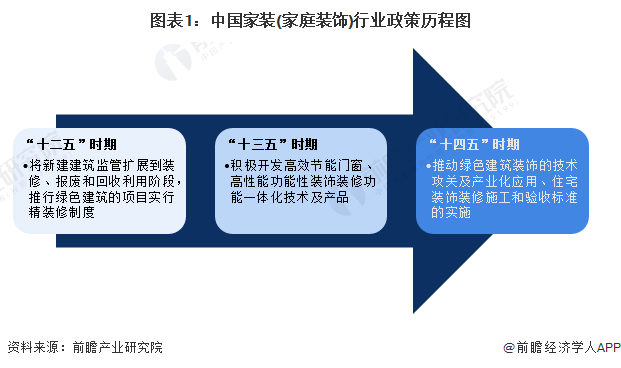 重磅！2024年中国及31省市家装(家庭装饰)行业政策汇总、