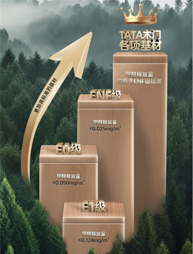 TATA木门冠军系列引领家居降噪行业新标准(图3)