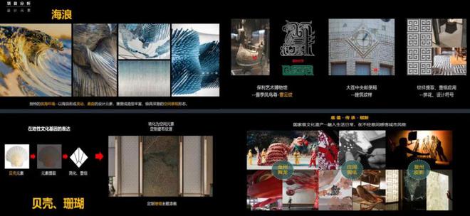2024热门楼盘：保利东港天珺售楼处电话→首页网站→楼盘百科(图15)