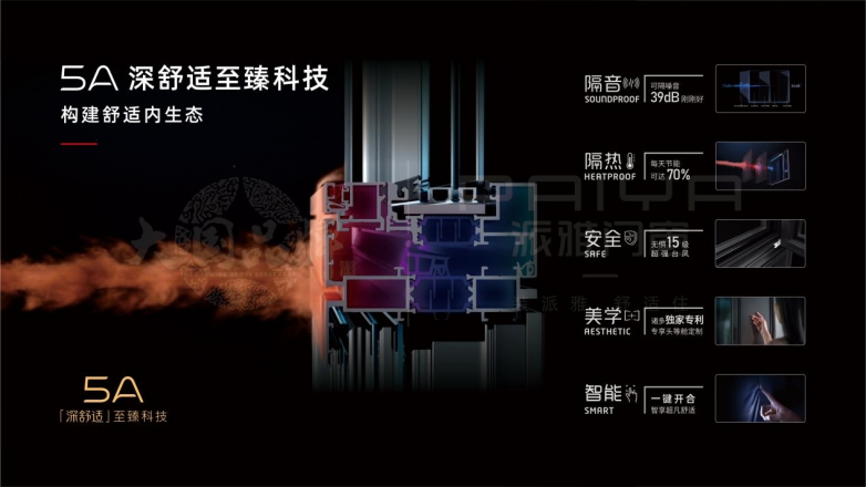 《2024门窗行业消费趋势报告》重磅发布派雅「深舒适」门窗引领高端人居标准(图3)