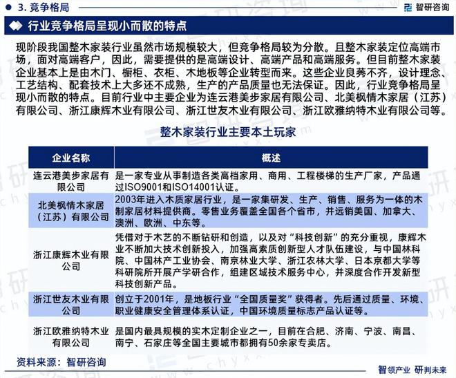 中国整木家装行业市场分析及投资前景预测报告—智研咨询发布(图5)
