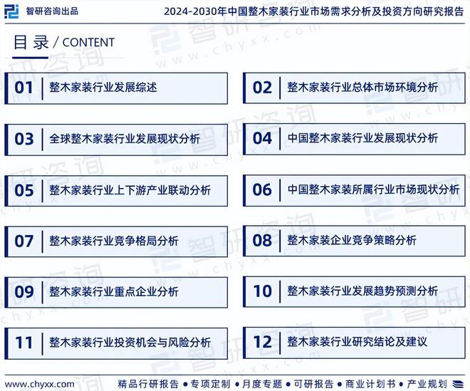 中国整木家装行业市场分析及投资前景预测报告—智研咨询发布(图2)