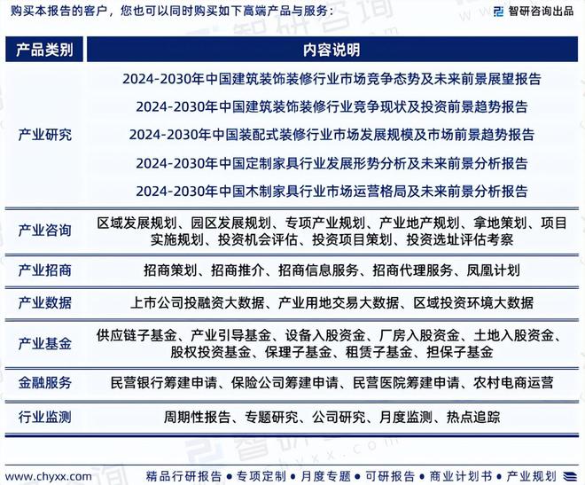 中国整木家装行业市场分析及投资前景预测报告—智研咨询发布(图7)