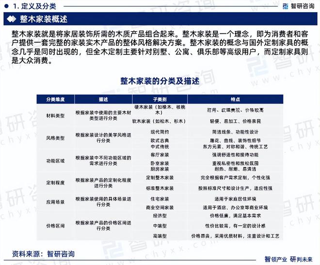 中国整木家装行业市场分析及投资前景预测报告—智研咨询发布(图3)