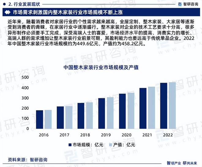 中国整木家装行业市场分析及投资前景预测报告—智研咨询发布(图4)