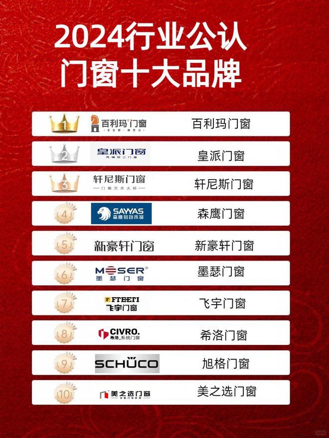 2024门窗十大品牌（建博会公认top10）
