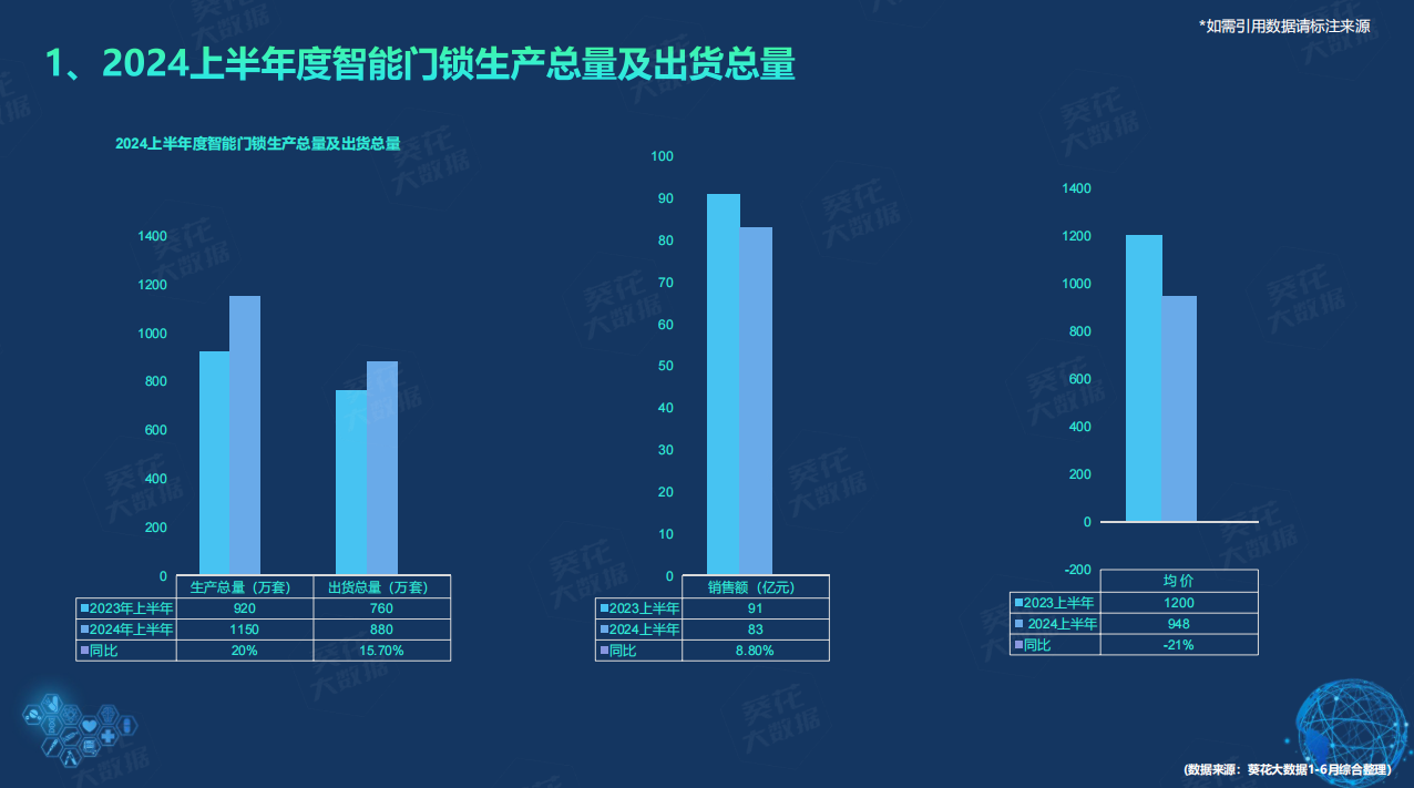 鲁班到家＆建博云网《2024半年度智能门锁白皮书》提升企业服务能力成关键(图2)