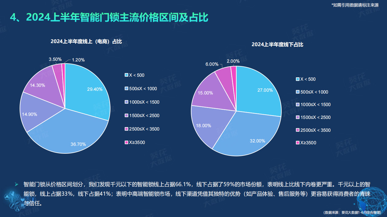 鲁班到家＆建博云网《2024半年度智能门锁白皮书》提升企业服务能力成关键(图4)
