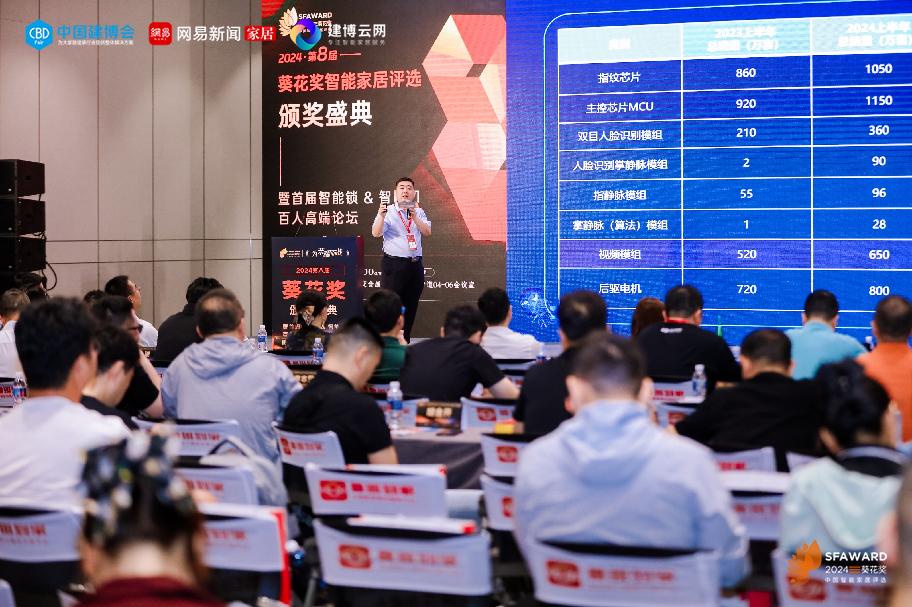 鲁班到家＆建博云网《2024半年度智能门锁白皮书》提升企业服