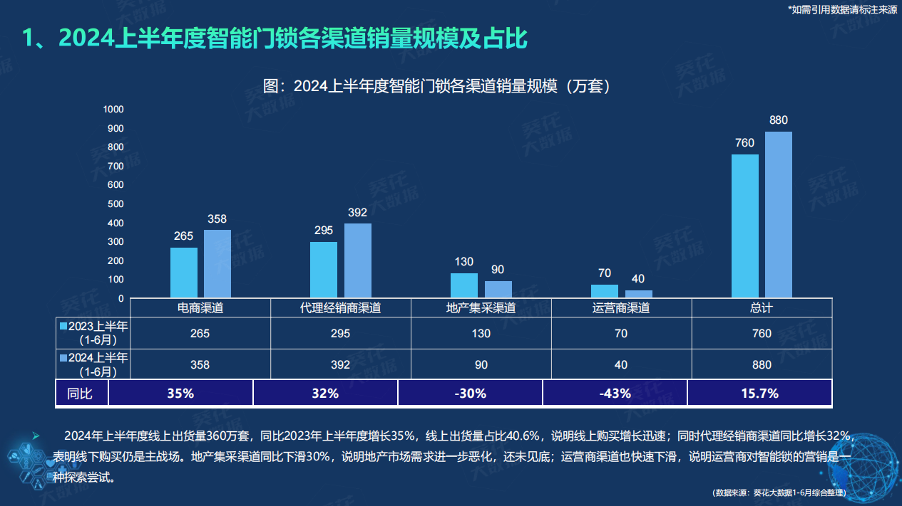 鲁班到家＆建博云网《2024半年度智能门锁白皮书》提升企业服务能力成关键(图5)