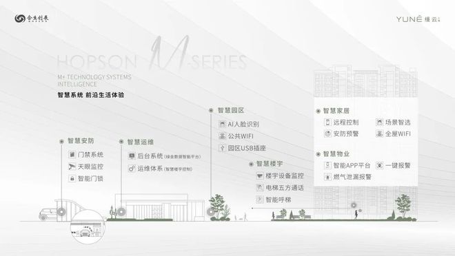 缦云上海(2024年缦云上海)网站-楼盘详情-户型配套(图12)