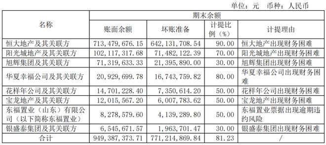 被恒大等地产欠了95亿货款的木门品牌上半年做了1442亿！(图7)