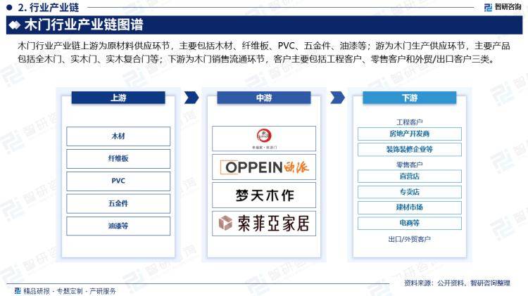 智研咨询发布：2024年中国木门行业市场深度分析报告(图3)