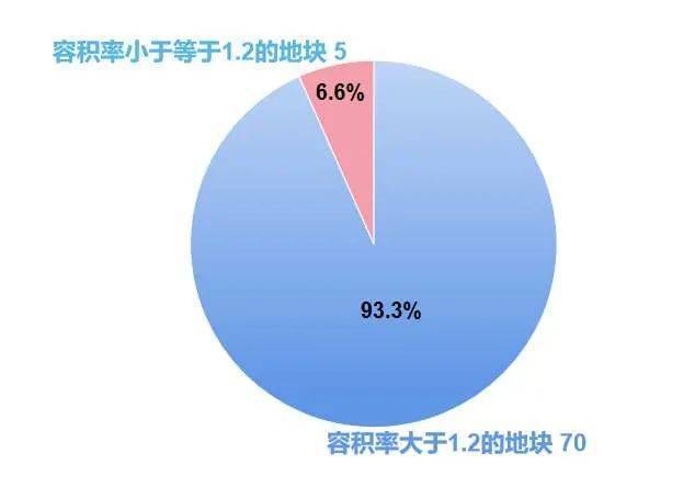 保利光合跃城（售楼处网站）-光合跃城2024最新房价＋户型＋配套(图4)