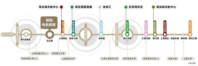 保利光合跃城『2024年网站』一文读懂保利光合跃城值得买吗？(图4)