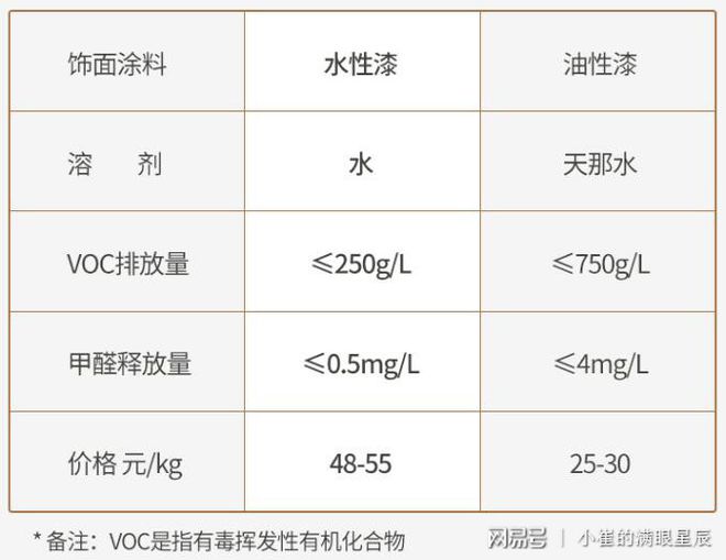 常见的环保木门“水性漆木门、免漆、生态”的分析(图2)