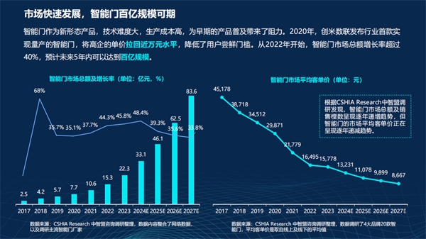 创米数联亮相永康门博会智能门锁解决方案吸睛全场(图5)