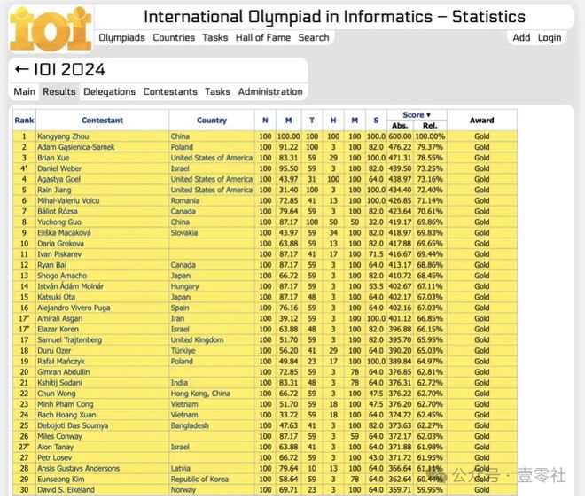 实惨不冤！IOI2024中国队取消成绩事件：痛失两金(图5)