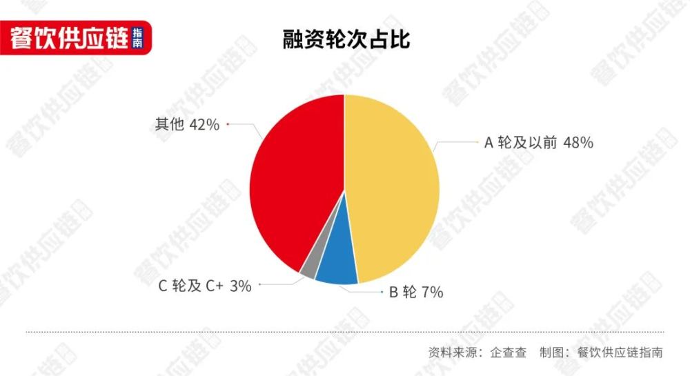 1年内12家企业IPO撤单餐饮供应商们能讲好资本故事吗？(图3)