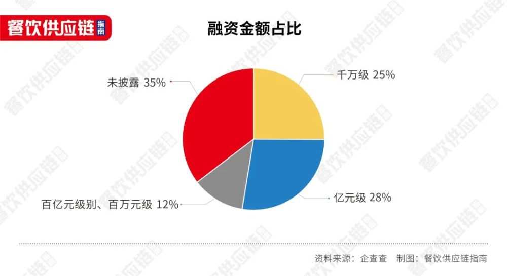 1年内12家企业IPO撤单餐饮供应商们能讲好资本故事吗？(图4)