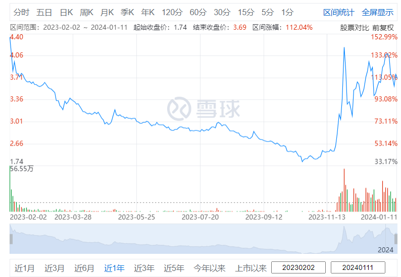 1年内12家企业IPO撤单餐饮供应商们能讲好资本故事吗？(图8)
