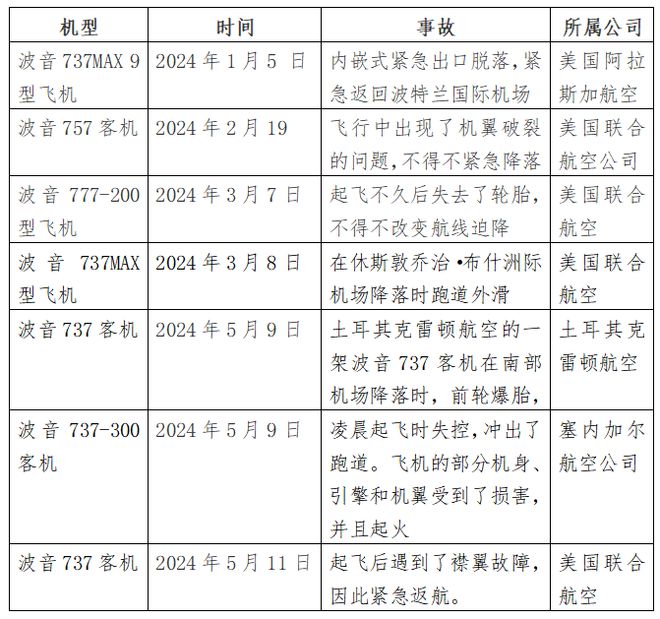 波音飞机3天4事故已成全球风险最高飞机两位吹哨人离奇去世！欧美拒发中国大C919适航症(图2)