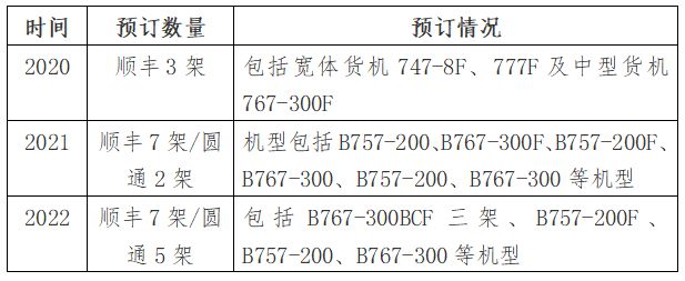 波音飞机3天4事故已成全球风险最高飞机两位吹哨人离奇去世！欧美拒发中国大C919适航症(图3)