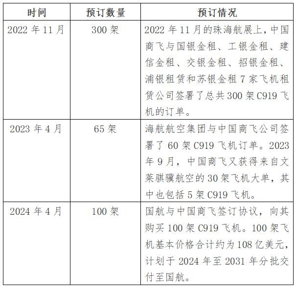 波音飞机3天4事故已成全球风险最高飞机两位吹哨人离奇去世！欧美拒发中国大C919适航症(图6)