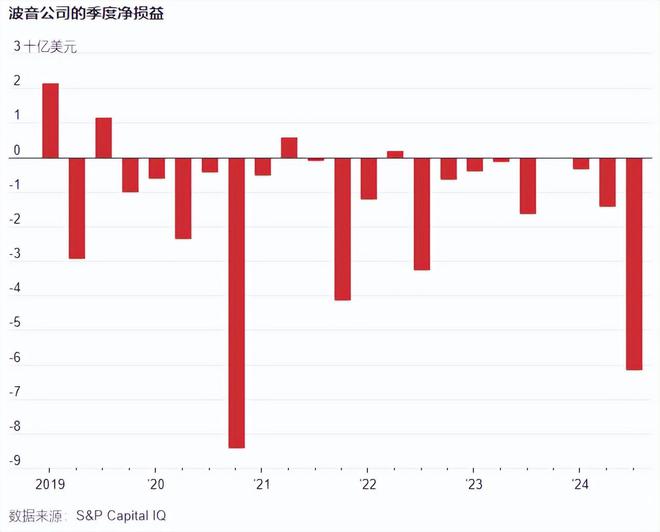 波音这次事故出大了!高度三万六千公里:救都不用救直接解体了(图9)