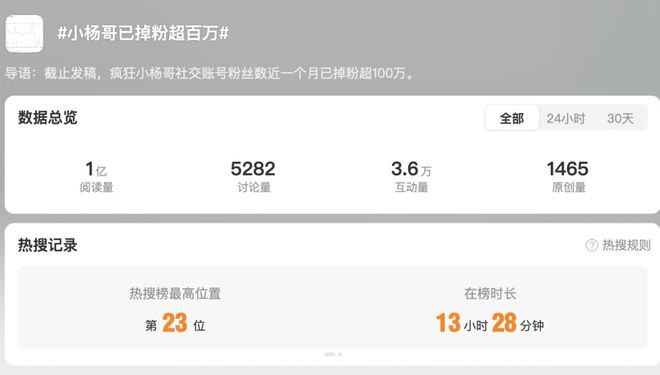 小杨哥事件最新进展出轨登热搜掉粉百万网红沫沫家属发声(图16)