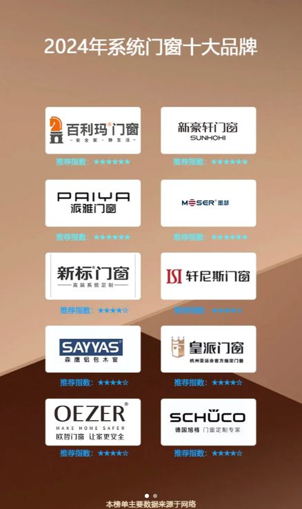 系统门窗十大品牌2024最新排行榜