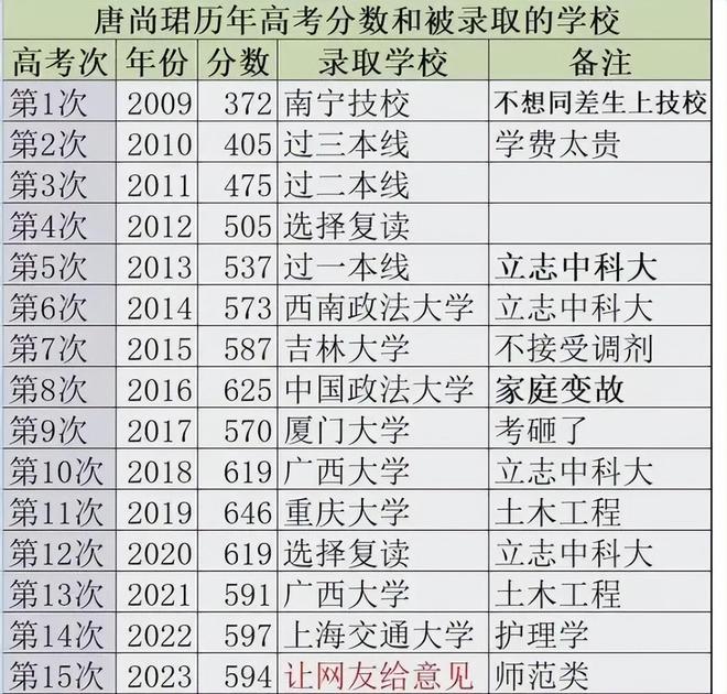 高考出分第2天700分“迈巴赫少爷”背景曝光：这才是底层逻辑