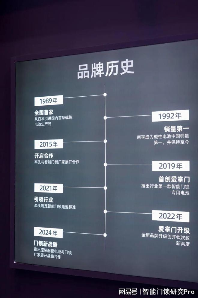 南孚亮相永康门博会智能锁专用电池爱掌门爆红出圈！(图8)