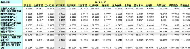 连收3个涨停板！梦天家居真的要“上天”了吗？(图5)