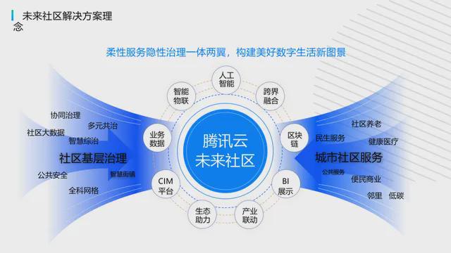 2024年智慧社区十大品牌榜