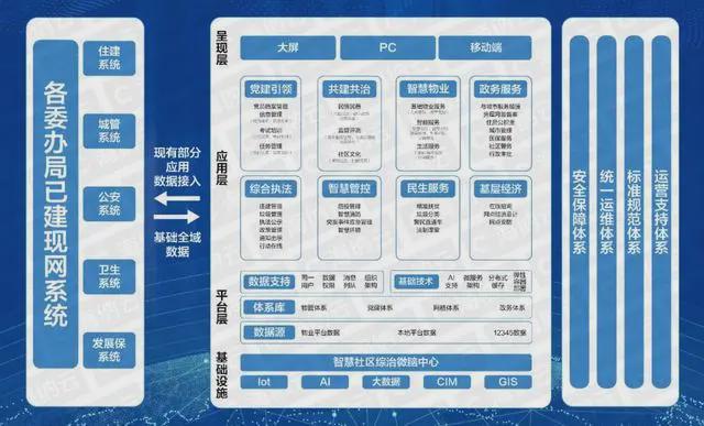 2024年智慧社区十大品牌榜(图2)