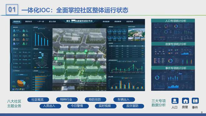2024年智慧社区十大品牌榜(图6)