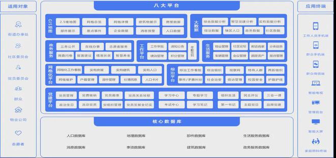 2024年智慧社区十大品牌榜(图5)
