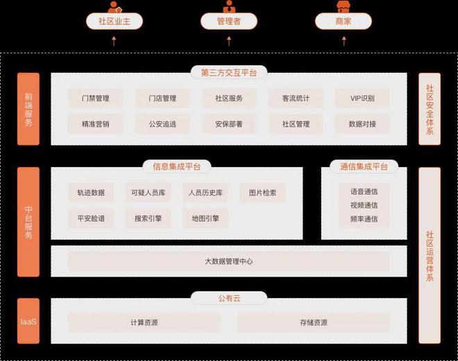 2024年智慧社区十大品牌榜(图7)
