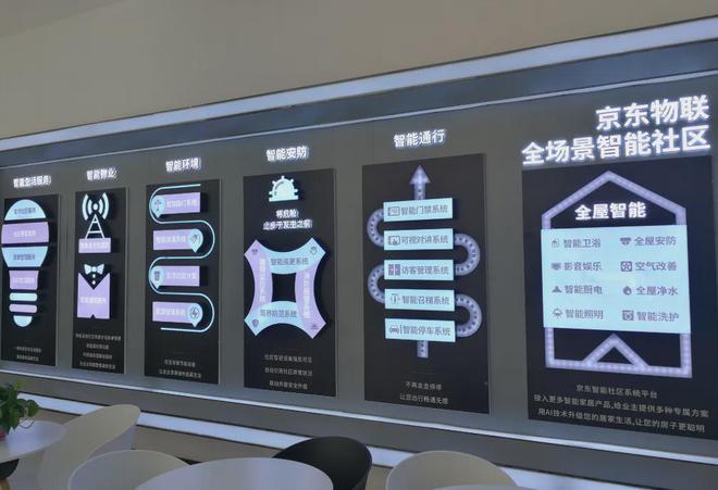 2024年智慧社区十大品牌榜(图11)
